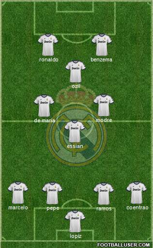 Real Madrid C.F. Formation 2013