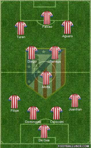 C. Atlético Madrid S.A.D. Formation 2013