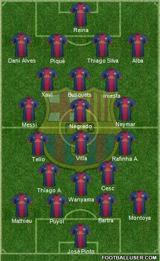 F.C. Barcelona Formation 2013