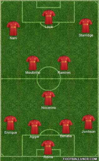 Liverpool Formation 2013
