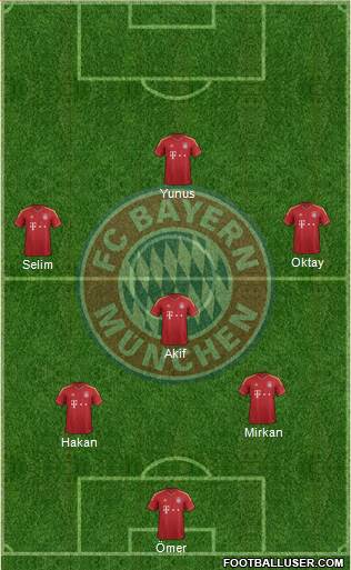 FC Bayern München Formation 2013