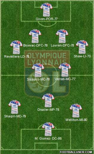 Olympique Lyonnais Formation 2013