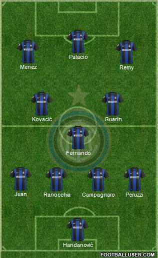 F.C. Internazionale Formation 2013
