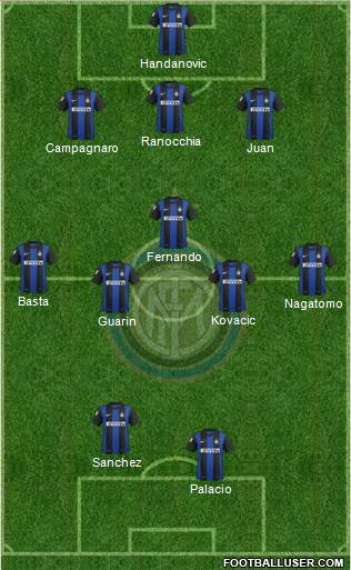 F.C. Internazionale Formation 2013