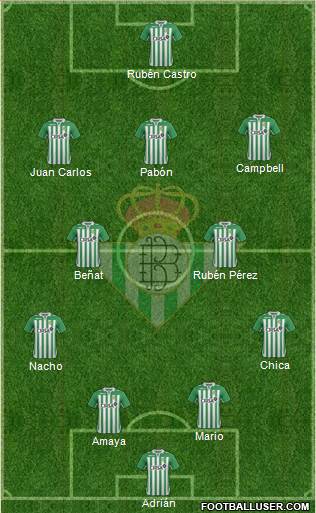 Real Betis B., S.A.D. Formation 2013