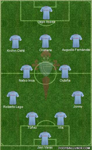 R.C. Celta S.A.D. Formation 2013