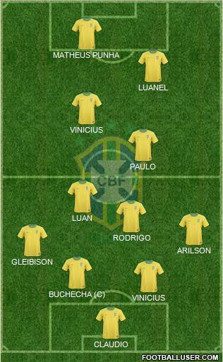 Brazil Formation 2013