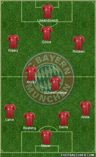 FC Bayern München Formation 2013