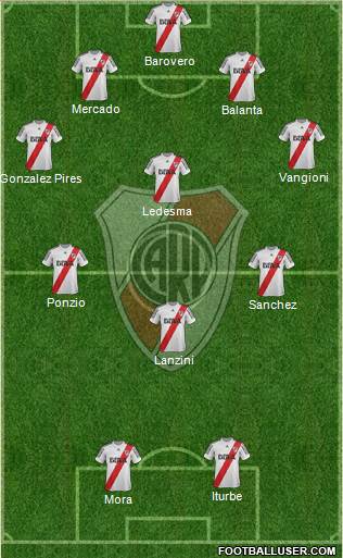 River Plate Formation 2013