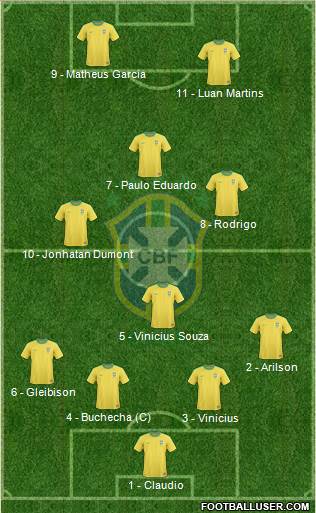 Brazil Formation 2013