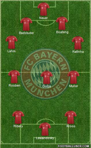FC Bayern München Formation 2013