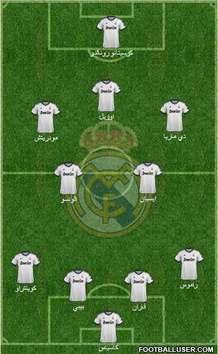 Real Madrid C.F. Formation 2013