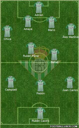 Real Betis B., S.A.D. Formation 2013