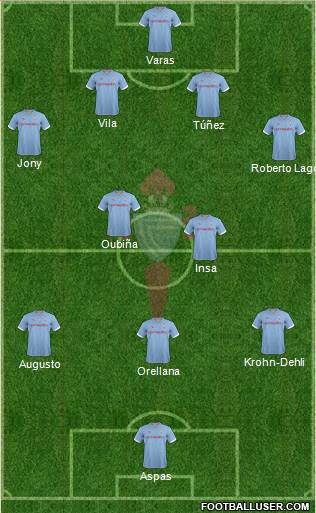 R.C. Celta S.A.D. Formation 2013