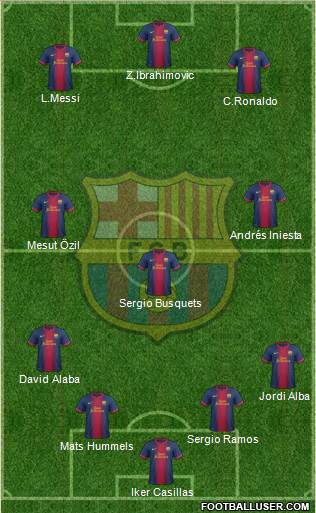 F.C. Barcelona Formation 2013