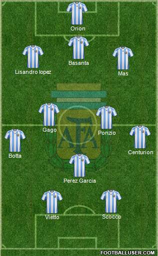 Argentina Formation 2013