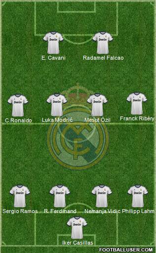 Real Madrid C.F. Formation 2013