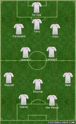 England Formation 2013