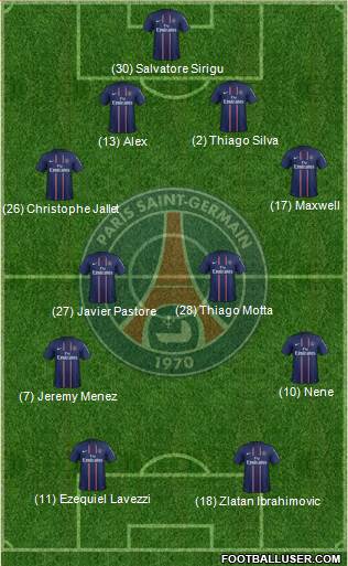 Paris Saint-Germain Formation 2013
