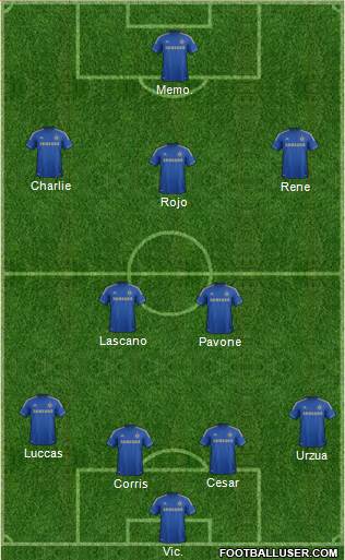 Chelsea Formation 2013