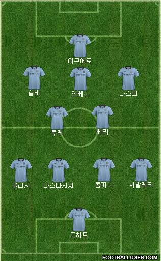 Manchester City Formation 2013