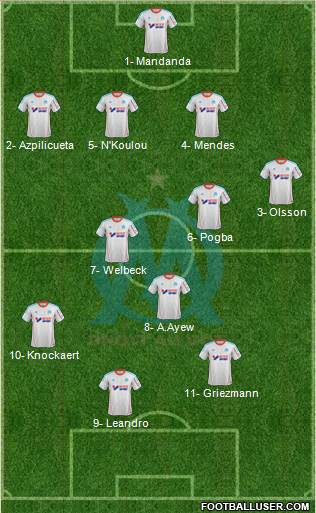 Olympique de Marseille Formation 2013