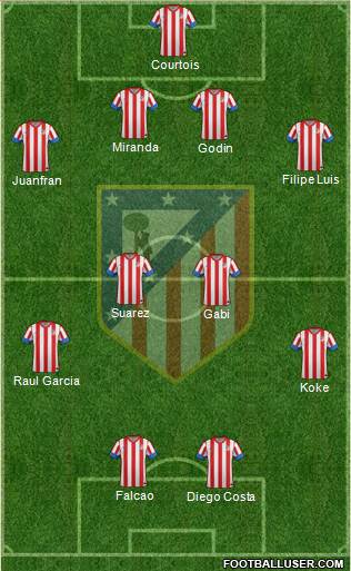C. Atlético Madrid S.A.D. Formation 2013