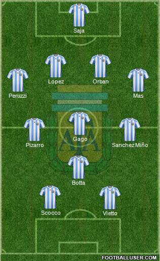 Argentina Formation 2013