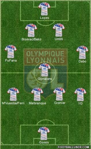 Olympique Lyonnais Formation 2013