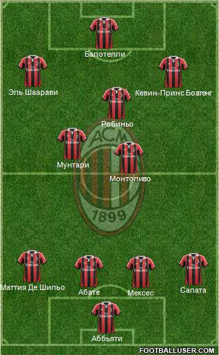 A.C. Milan Formation 2013