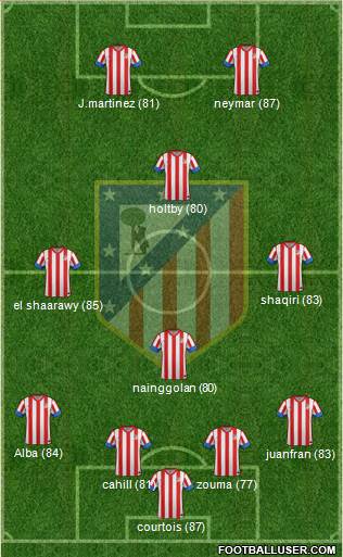 C. Atlético Madrid S.A.D. Formation 2013