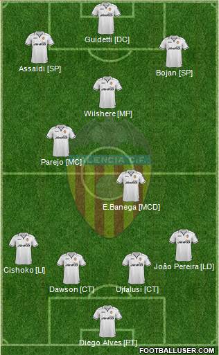 Valencia C.F., S.A.D. Formation 2013