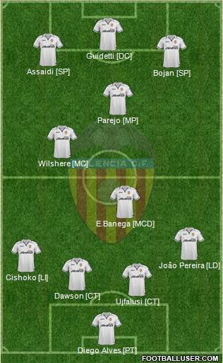 Valencia C.F., S.A.D. Formation 2013