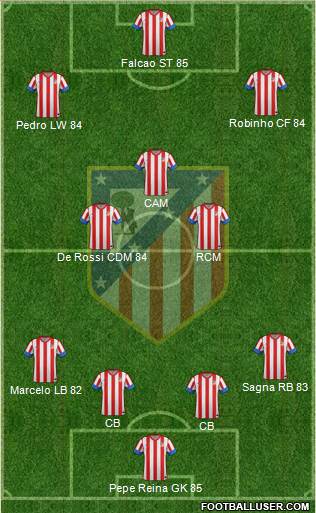 C. Atlético Madrid S.A.D. Formation 2013