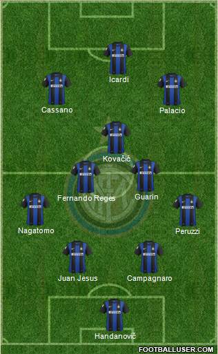 F.C. Internazionale Formation 2013