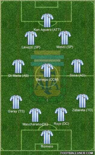 Argentina Formation 2013