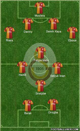 Galatasaray SK Formation 2013