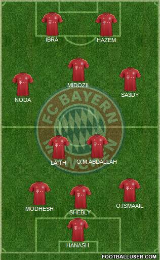FC Bayern München Formation 2013