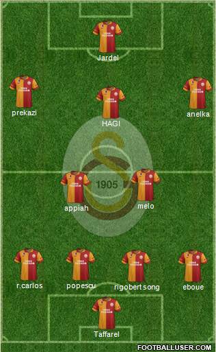 Galatasaray SK Formation 2013