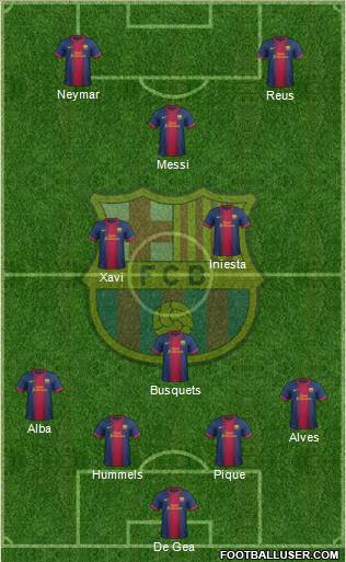 F.C. Barcelona Formation 2013
