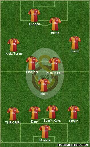 Galatasaray SK Formation 2013