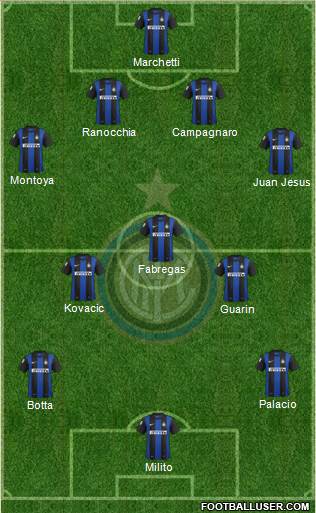 F.C. Internazionale Formation 2013