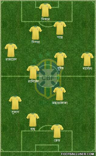 Brazil Formation 2013