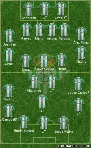 Real Betis B., S.A.D. Formation 2013