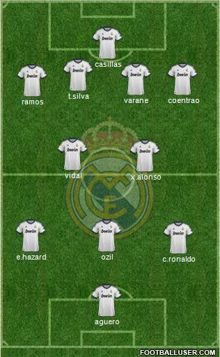 Real Madrid C.F. Formation 2013