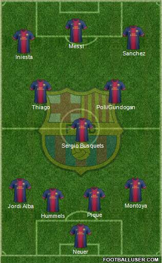 F.C. Barcelona Formation 2013