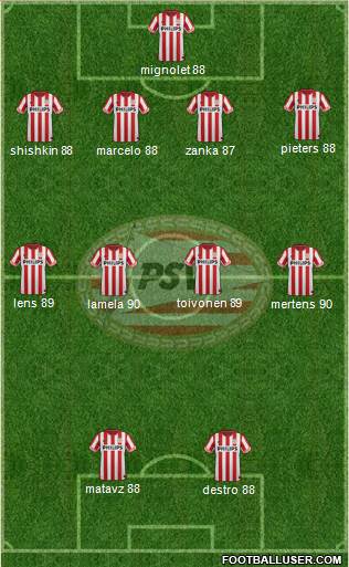 PSV Formation 2013