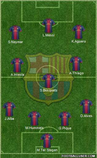 F.C. Barcelona Formation 2013