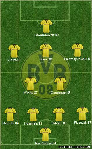 Borussia Dortmund Formation 2013