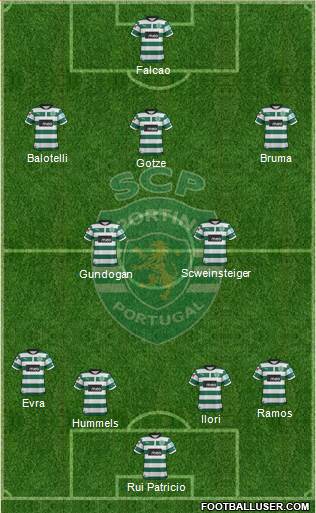 Sporting Clube de Portugal - SAD Formation 2013
